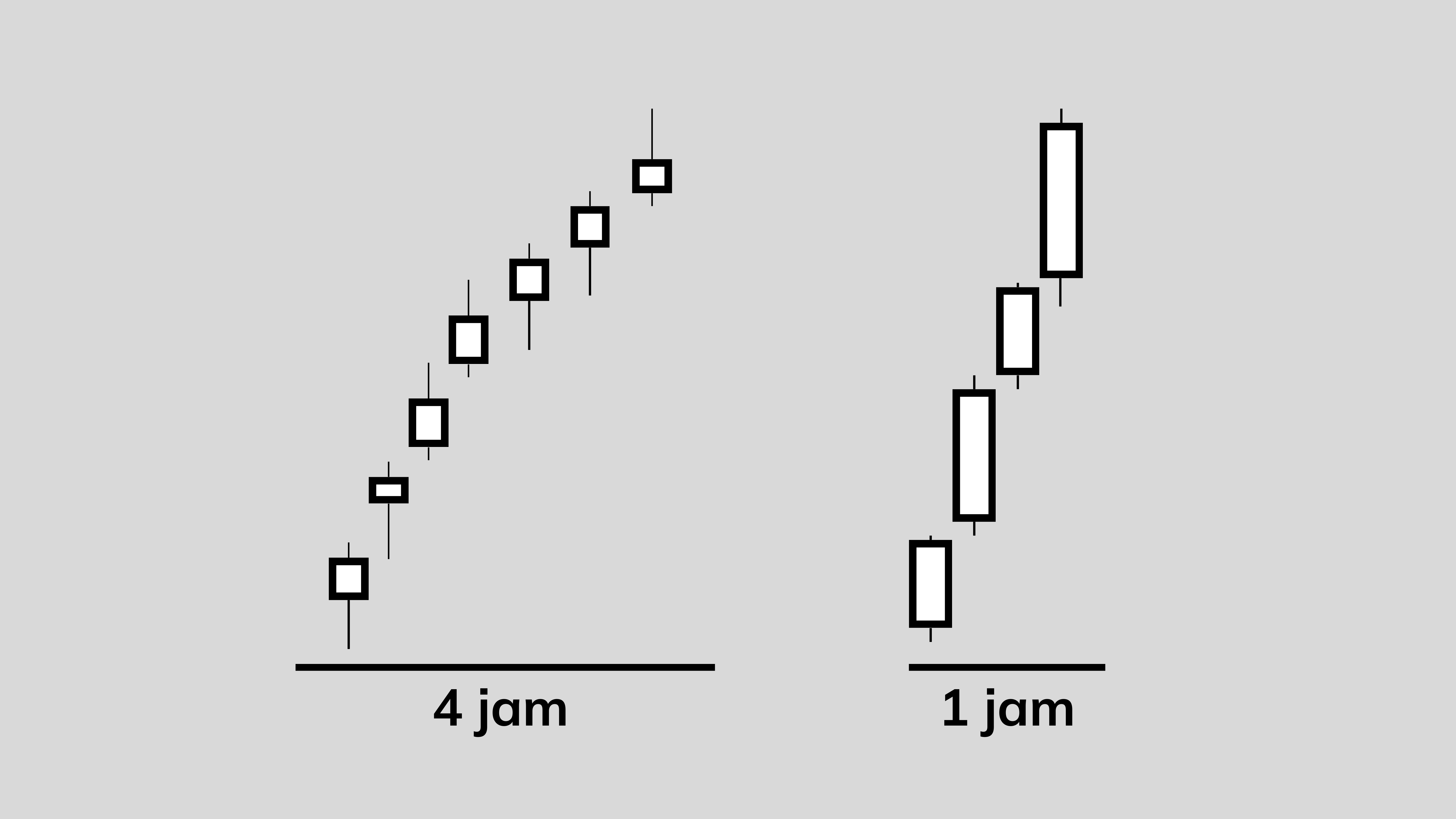 Trading Momentum